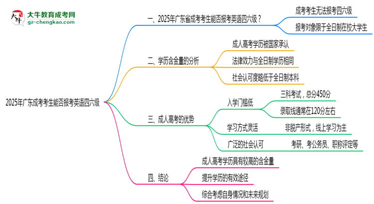 2025年廣東成考考生能否報(bào)考英語四六級
