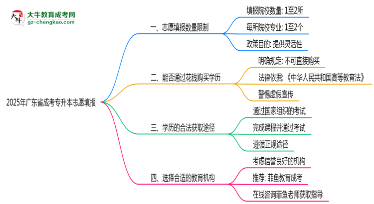 2025年廣東成考專(zhuān)升本志愿填報(bào)數(shù)量限制說(shuō)明