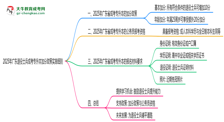 2025年廣東退役士兵成考專升本加分政策實(shí)施細(xì)則