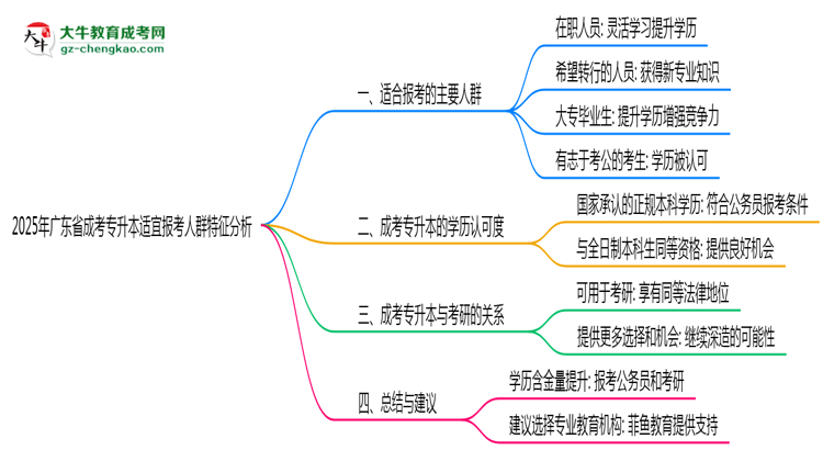 2025年廣東成考專升本適宜報(bào)考人群特征分析