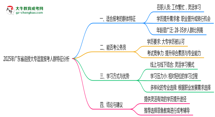 2025年廣東函授大專(zhuān)適宜報(bào)考人群特征分析