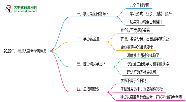 【圖文】2025年廣州成人高考學(xué)歷性質(zhì)官方權(quán)威解答
