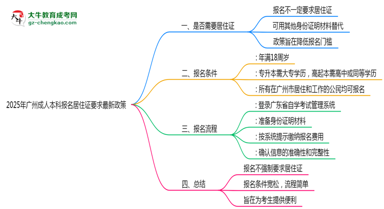 【重磅】2025年廣州成人本科報(bào)名居住證要求最新政策