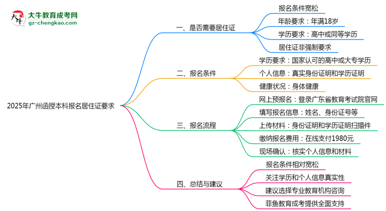 【重磅】2025年廣州函授本科報(bào)名居住證要求最新政策