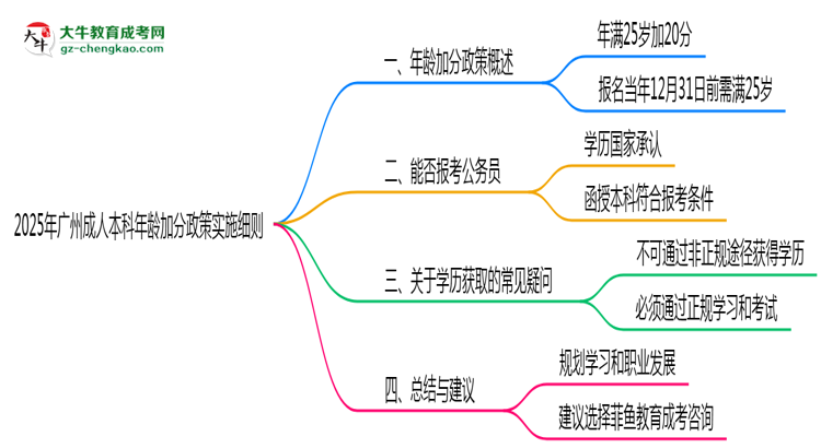【圖文】2025年廣州成人本科年齡加分政策實(shí)施細(xì)則