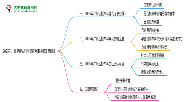 【圖文】2025年廣州函授本科學(xué)歷報(bào)考事業(yè)編政策解讀