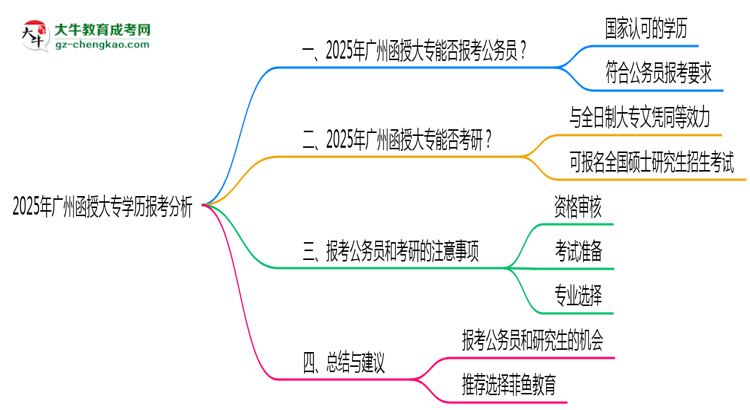 2025年廣州函授大專學(xué)歷能否報考公務(wù)員崗位思維導(dǎo)圖