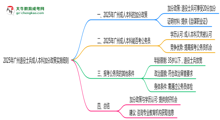 【圖文】2025年廣州退役士兵成人本科加分政策實(shí)施細(xì)則