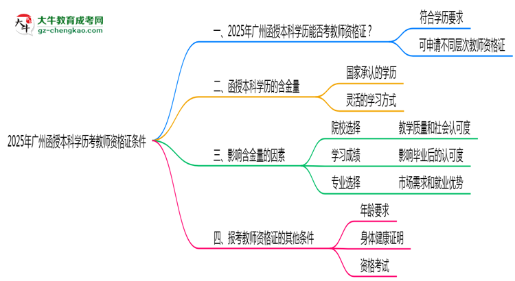 【圖文】2025年廣州函授本科學(xué)歷考教師資格證條件
