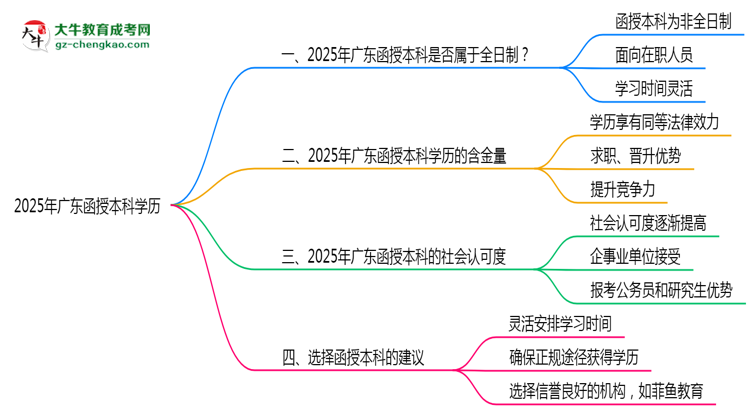 【圖文】2025年廣東函授本科學(xué)歷類型官方權(quán)威認(rèn)定