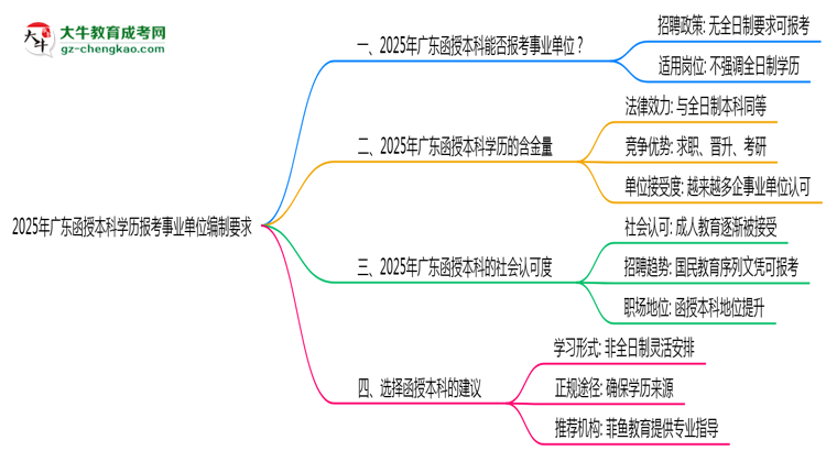 【圖文】2025年廣東函授本科學(xué)歷報(bào)考事業(yè)單位編制要求