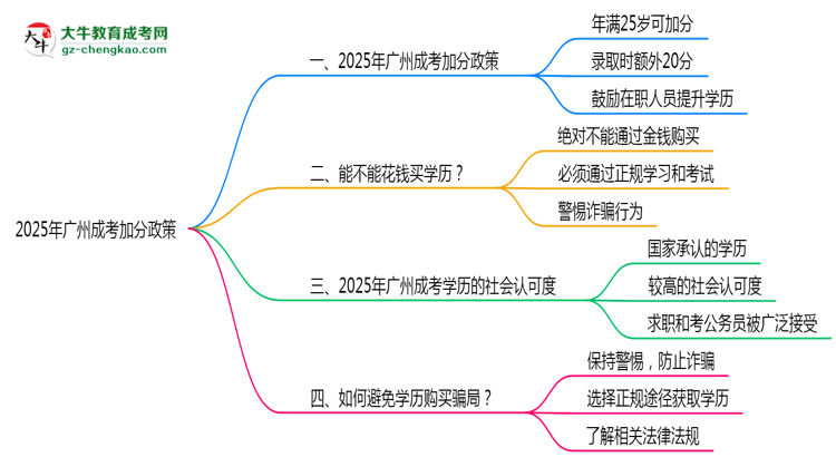 2025年廣州成考加分政策年齡和身份限制說明