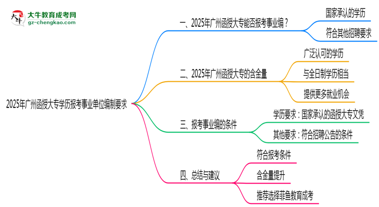 2025年廣州函授大專學(xué)歷報考事業(yè)單位編制要求思維導(dǎo)圖