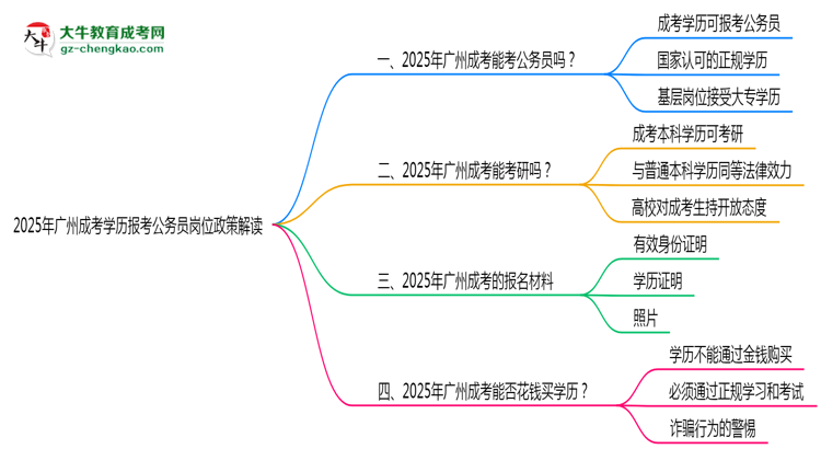 【圖文】2025年廣州成考學(xué)歷報(bào)考公務(wù)員崗位政策解讀