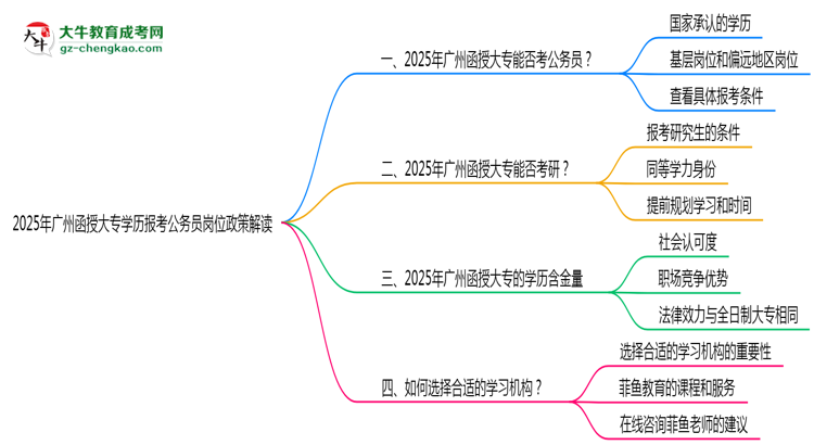 2025年廣州函授大專學(xué)歷報考公務(wù)員崗位政策解讀思維導(dǎo)圖