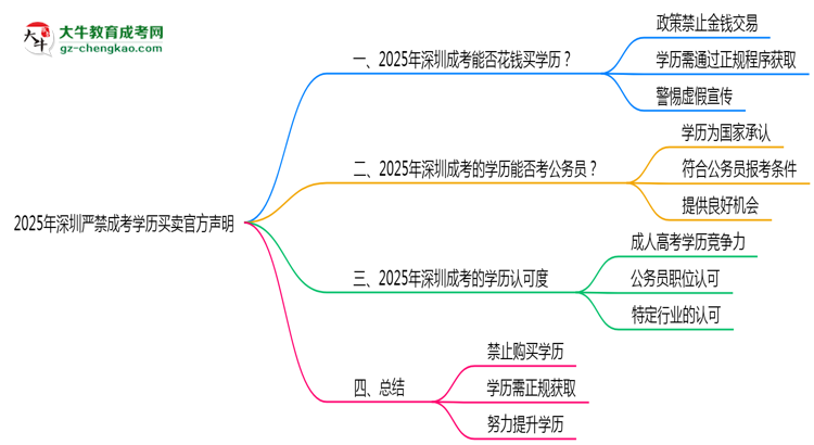 【圖文】2025年深圳嚴(yán)禁成考學(xué)歷買(mǎi)賣(mài)官方聲明