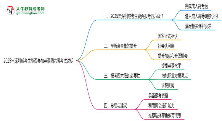 2025年深圳成考生能否參加英語(yǔ)四六級(jí)考試說(shuō)明