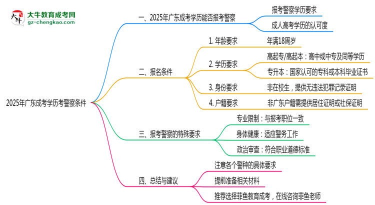 【圖文】2025年廣東成考學歷考警察條件