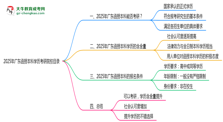 【圖文】2025年廣東函授本科學(xué)歷考研院校目錄