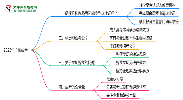 【科普】2025年機構停辦如何領取成考畢業(yè)證