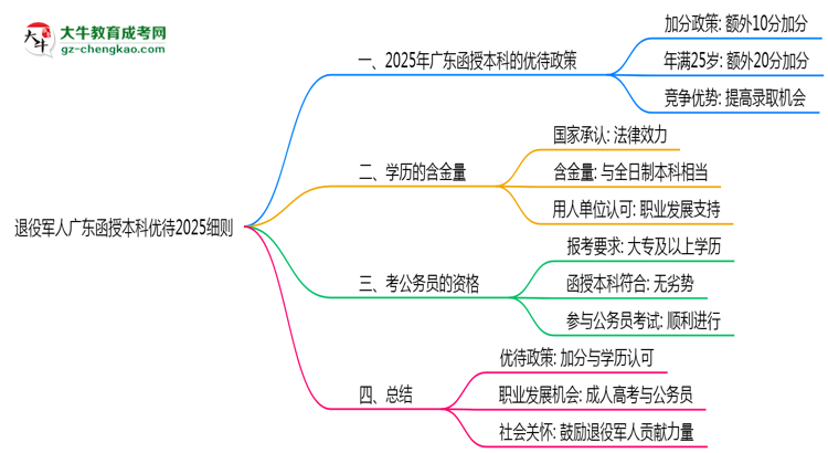 【圖文】退役軍人廣東函授本科優(yōu)待2025細(xì)則