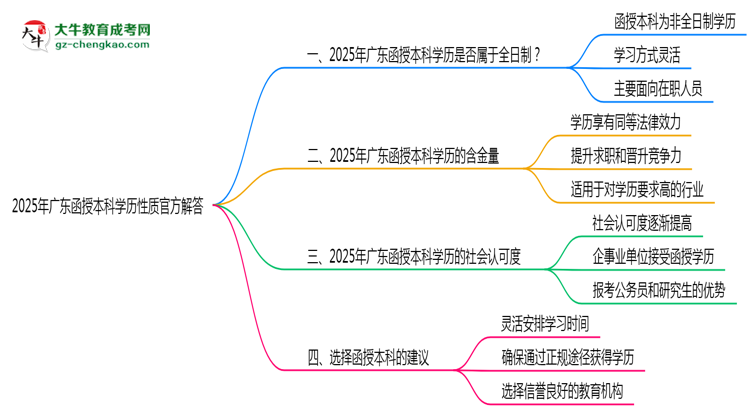 【圖文】2025年廣東函授本科學(xué)歷性質(zhì)官方解答