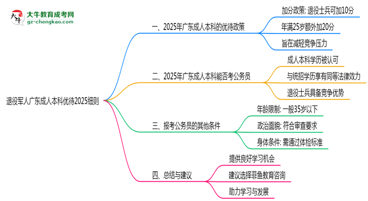 退役軍人廣東成人本科優(yōu)待2025細則思維導圖