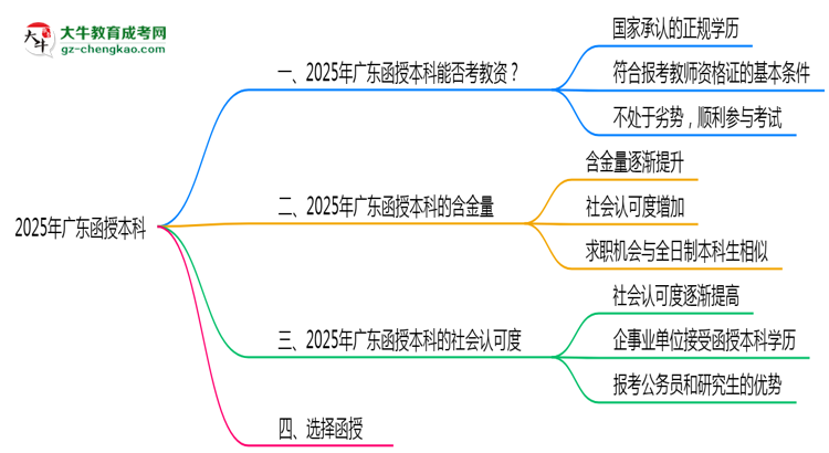 【圖文】廣東教資考試承認(rèn)函授本科學(xué)歷嗎2025