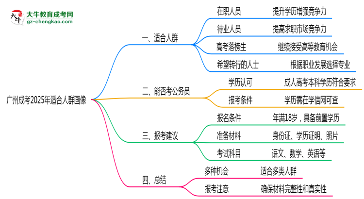 廣州成考2025年適合人群畫像