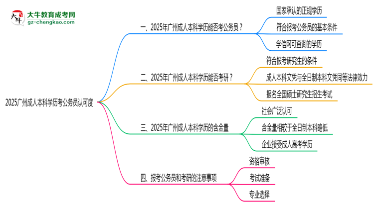 2025廣州成人本科學(xué)歷考公務(wù)員認可度思維導(dǎo)圖