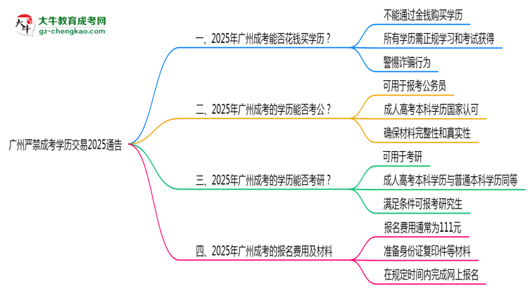 【圖文】廣州嚴(yán)禁成考學(xué)歷交易2025通告