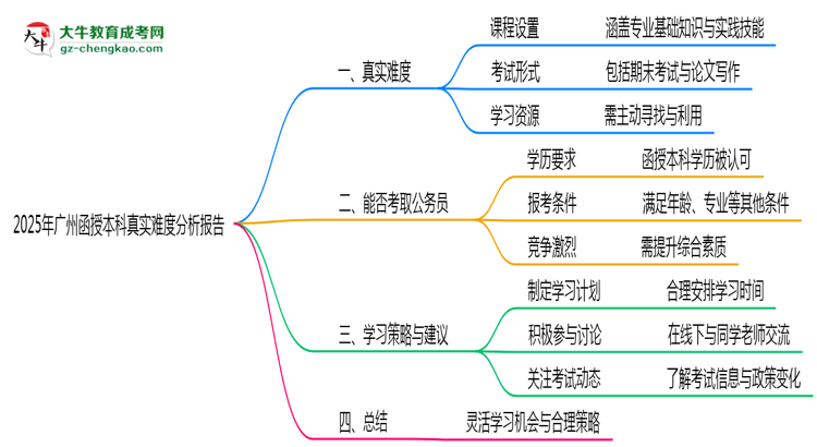 2025年廣州函授本科真實(shí)難度分析報(bào)告思維導(dǎo)圖