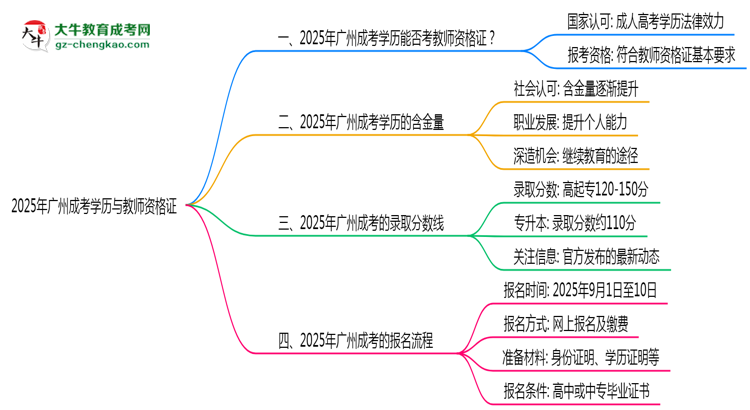 【圖文】廣州教資考試承認(rèn)成考學(xué)歷嗎2025
