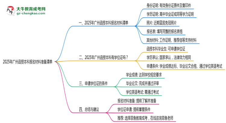【圖文】2025年廣州函授本科報名材料準(zhǔn)備清單