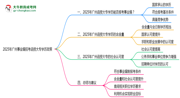 2025年廣州事業(yè)編招考函授大專(zhuān)學(xué)歷政策思維導(dǎo)圖