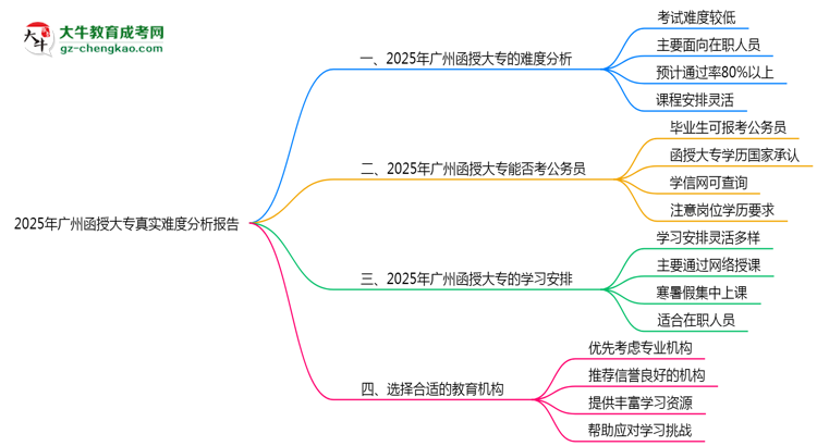 2025年廣州函授大專真實難度分析報告思維導圖