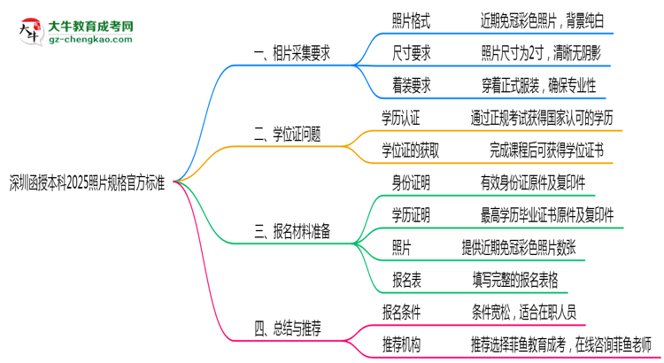 【圖文】深圳函授本科2025照片規(guī)格官方標(biāo)準(zhǔn)
