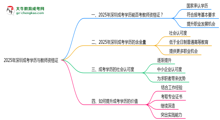 【圖文】深圳教資考試承認成考學(xué)歷嗎2025