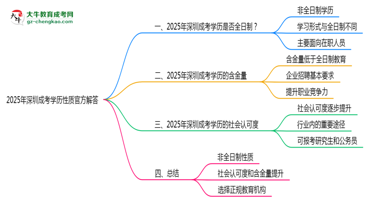 【圖文】2025年深圳成考學(xué)歷性質(zhì)官方解答