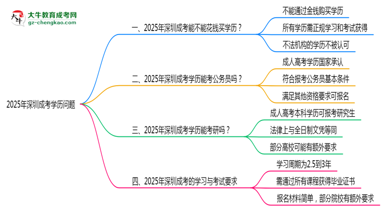 【圖文】深圳嚴(yán)禁成考學(xué)歷交易2025通告