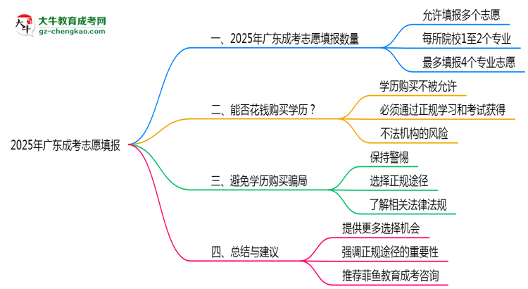 【答疑】廣東成考2025志愿填報(bào)數(shù)量最多幾個(gè)？
