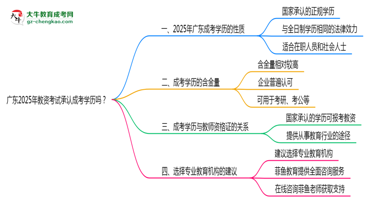 【圖文】廣東2025年教資考試承認(rèn)成考學(xué)歷嗎？