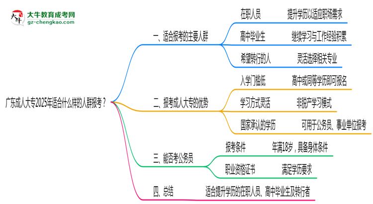 廣東成人大專2025年適合什么樣的人群報考？思維導圖
