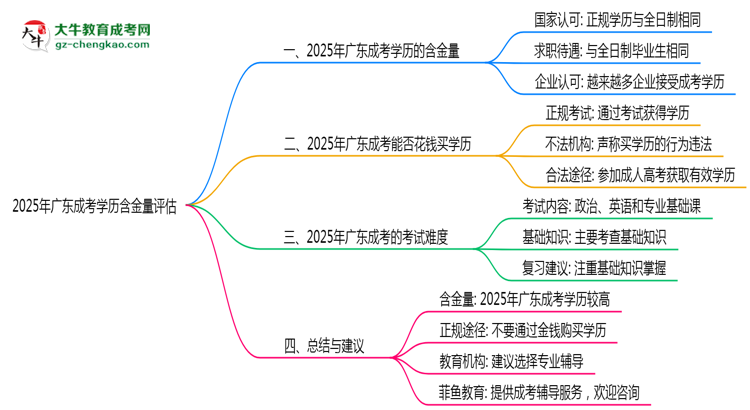 【圖文】2025年廣東成考學(xué)歷含金量評估