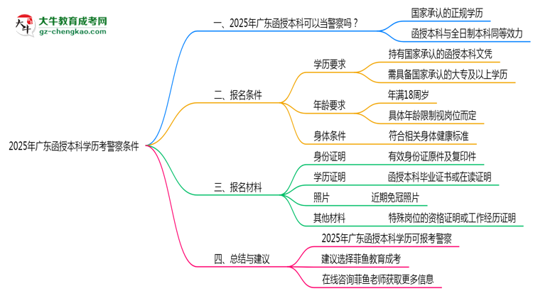 【圖文】2025年廣東函授本科學(xué)歷考警察需要的條件