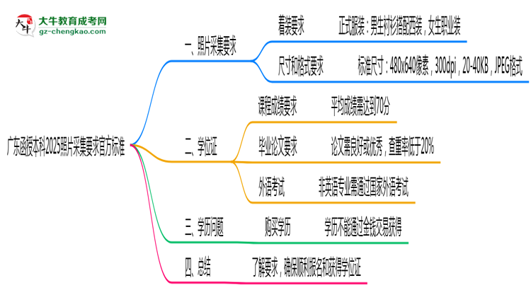 【圖文】廣東函授本科2025照片采集要求官方標(biāo)準(zhǔn)