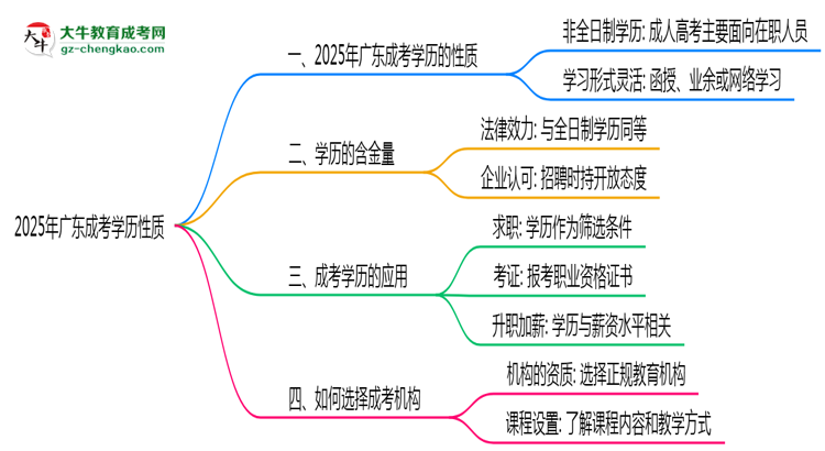 【圖文】2025年廣東成考學(xué)歷性質(zhì)是全日制嗎？
