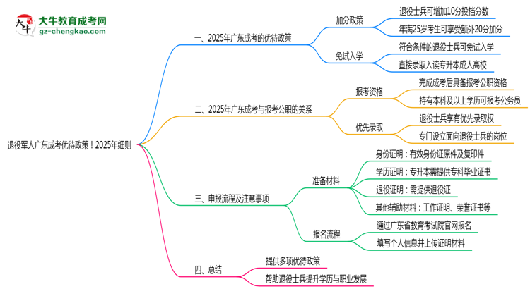 退役軍人廣東成考優(yōu)待政策！2025年細則