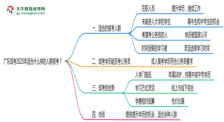 廣東成考2025年適合什么樣的人群報考？