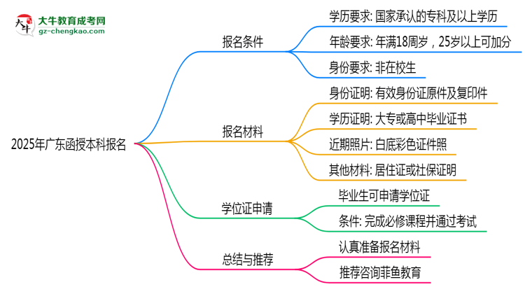 【圖文】2025年廣東函授本科報(bào)名需要滿足什么資格條件？